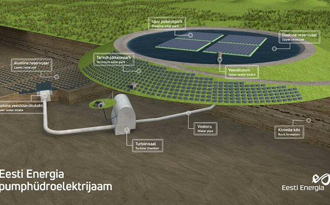 愛沙尼亞利用礦山水庫建設(shè)225MW抽水蓄能電站